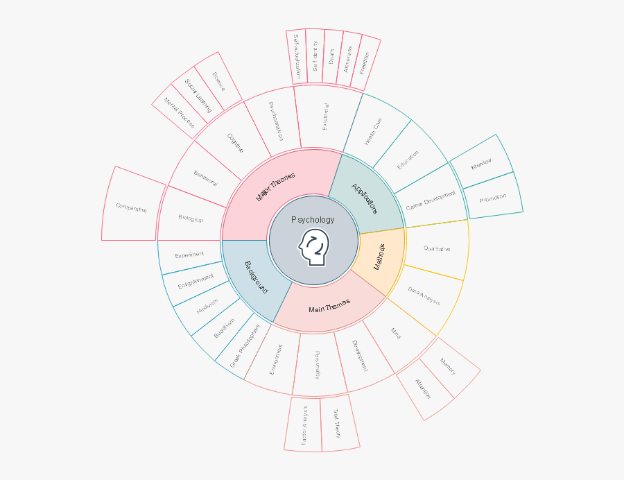 Psychology Radio Map - Circle, Transparent Clipart