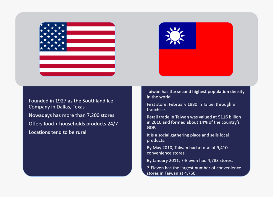 7- Eleven In The Us - 7 Eleven À Taiwan, Transparent Clipart