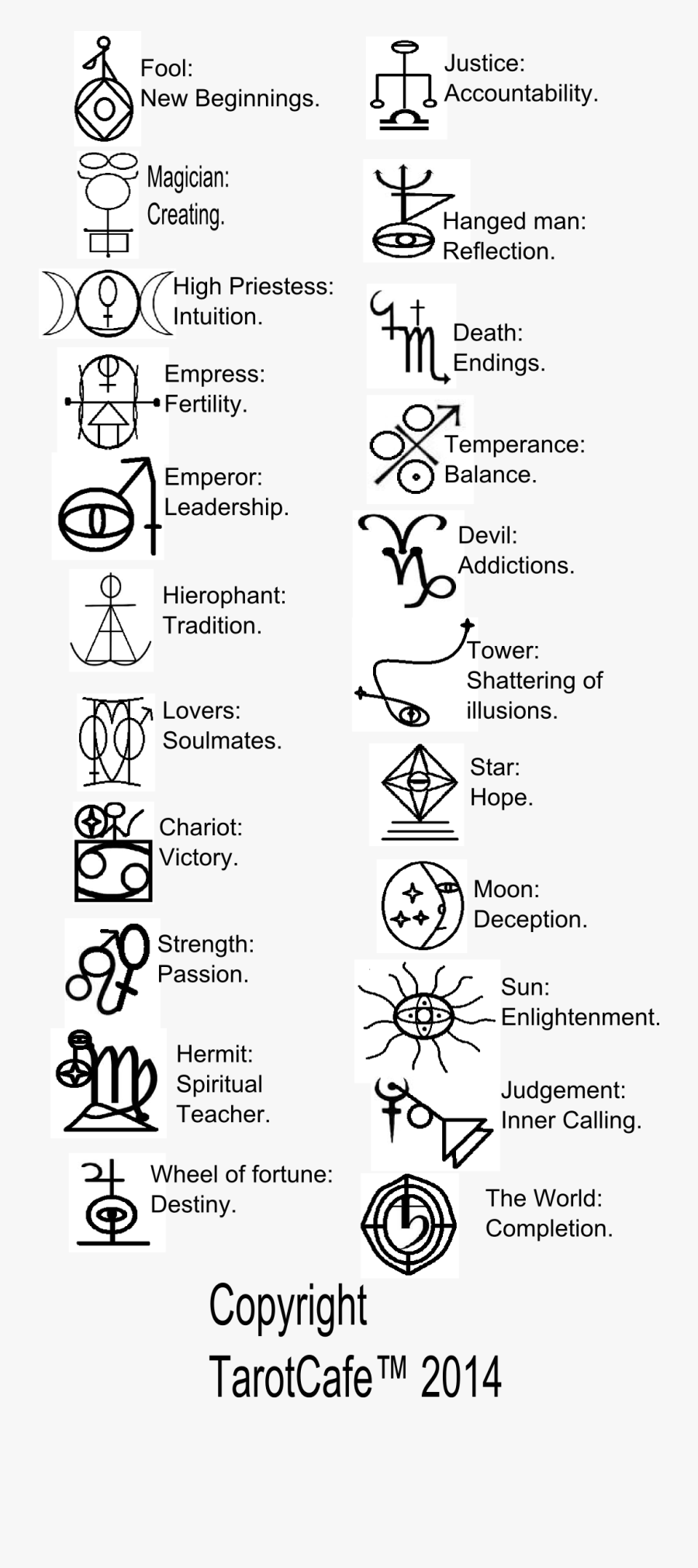 Major Arcana Tarot Card - Major Arcana Tarot Card Symbols, Transparent Clipart