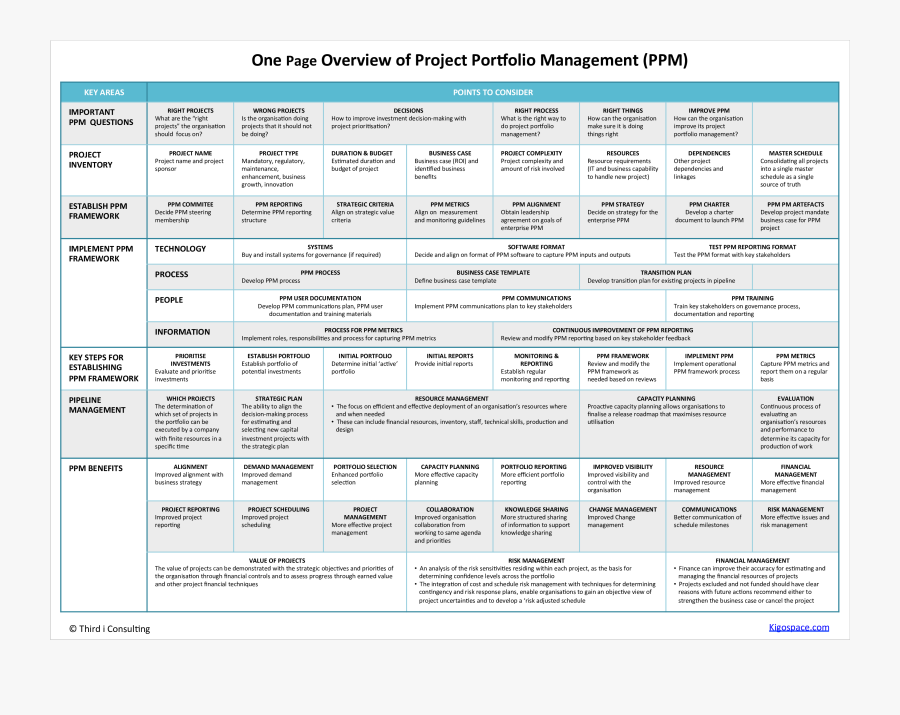 Clip Art Free Project Portfolio Management - Easy To Read Project Portfolio Planning, Transparent Clipart