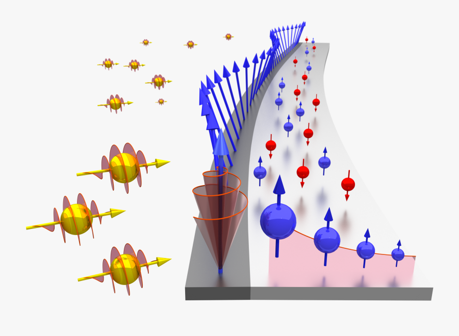 Magnet Clipart Magnitude - Magnon Spin Wave, Transparent Clipart