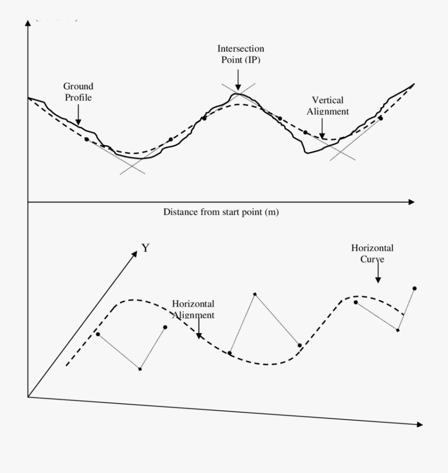 Curve Clipart Vertical Road - Horizontal Alignment And Vertical Alignment, Transparent Clipart