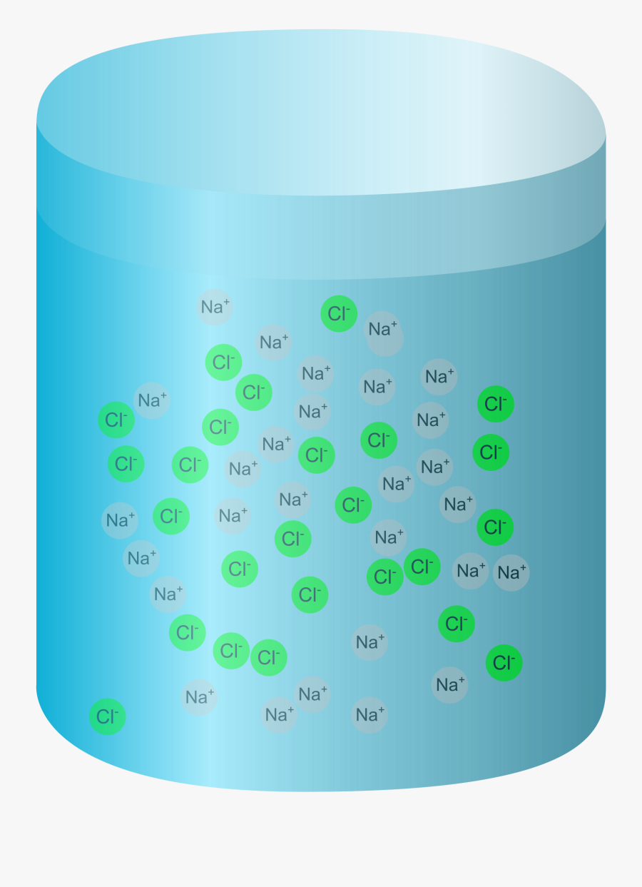 Salt And Water Clipart - Salt Water Ions, Transparent Clipart