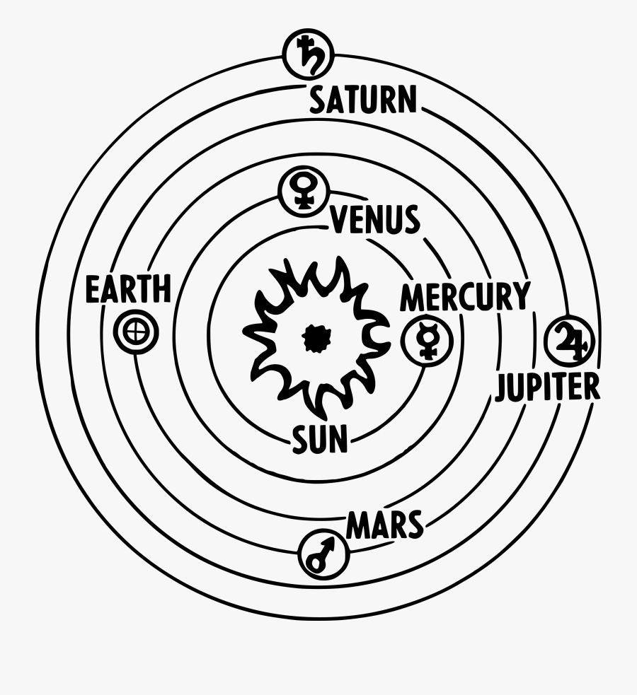 Sun Centered Solar System Clip Art Clipart Free Download - Model Geocentric, Transparent Clipart