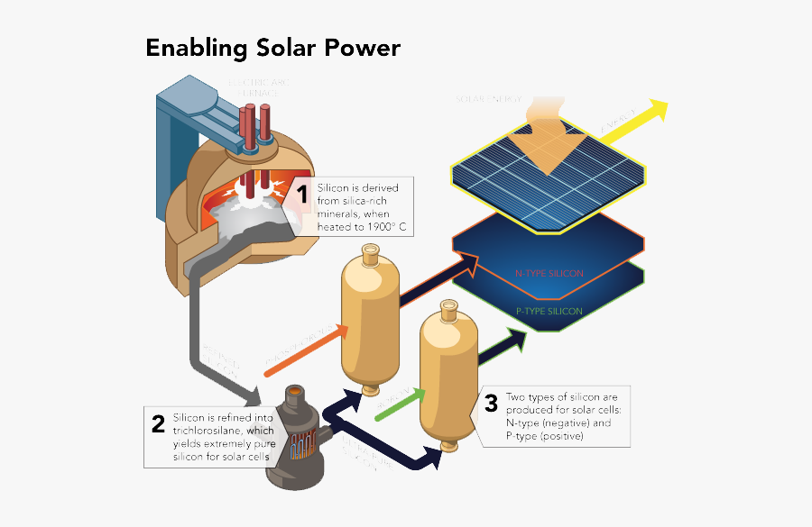 Energy Management And Monitoring - Energy Materials And Solar Cells, Transparent Clipart