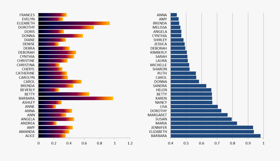 Bullet Graphs - Look At This Graph Graph, Transparent Clipart