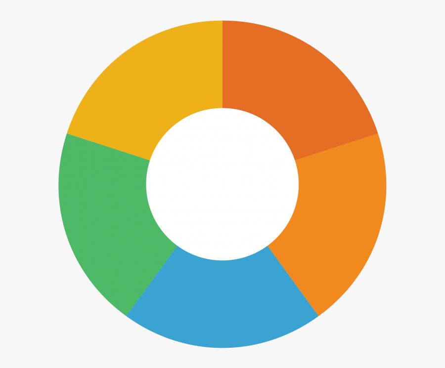 Pie Graph Png - Pie Chart Transparent Background, Transparent Clipart