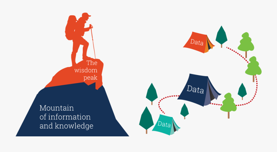 Transparent Data Analysis Clipart - Data Information And Knowledge Linked, Transparent Clipart