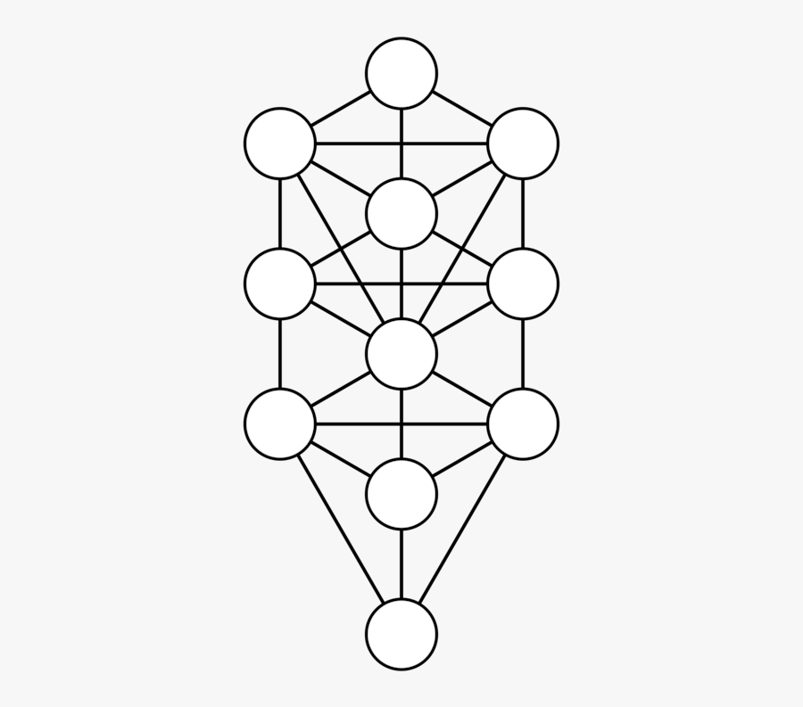 Line Art,angle,symmetry - Tree Of Life Kabbalah Vector, Transparent Clipart