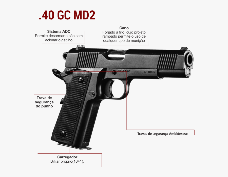 Transparent Airsoft Png - Pistola Imbel Md2, Transparent Clipart