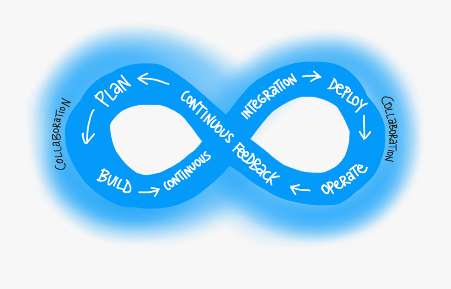 Data Science Dev Ops, Transparent Clipart