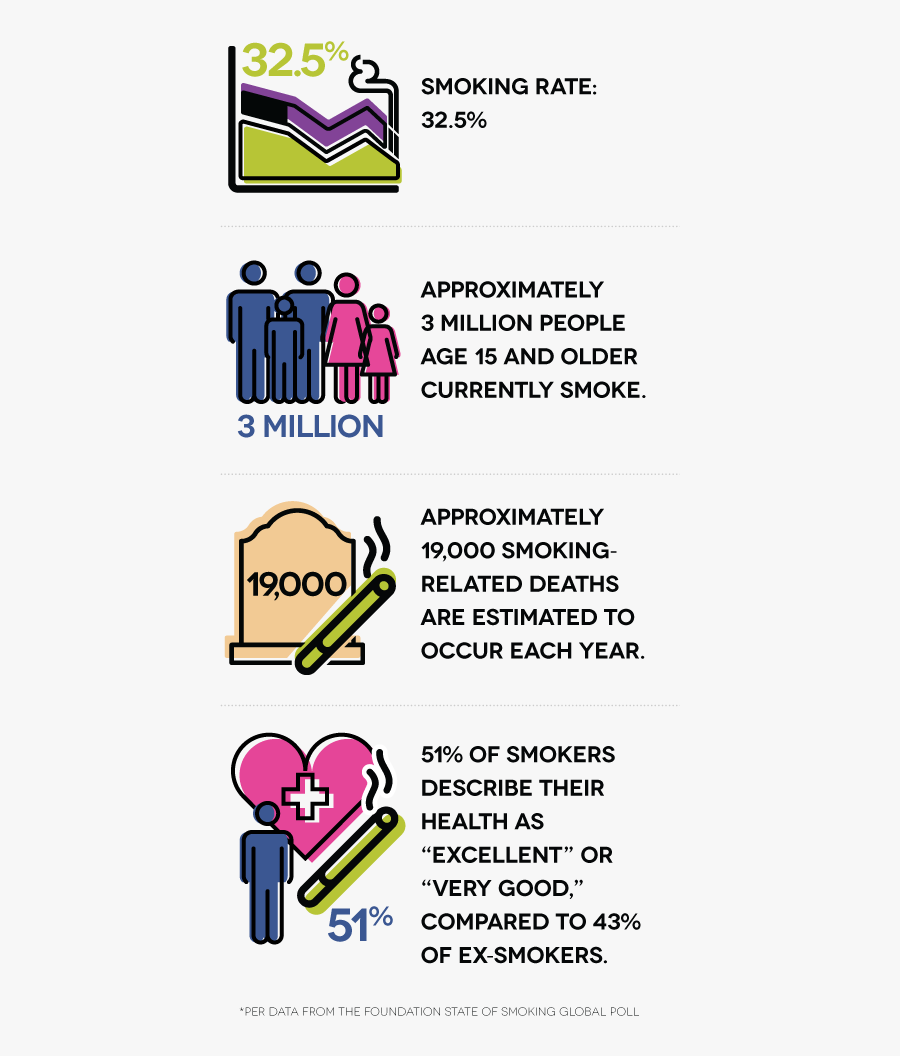 3 New Zealand Laws For Smoking, Transparent Clipart