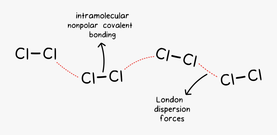 Intramolecular And Forces Article - Intermolecular Forces, Transparent Clipart