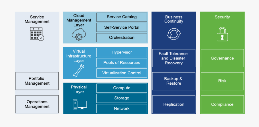 Jmcdonald Vvd Conceptual Design - Cloud Management Platform Architecture, Transparent Clipart