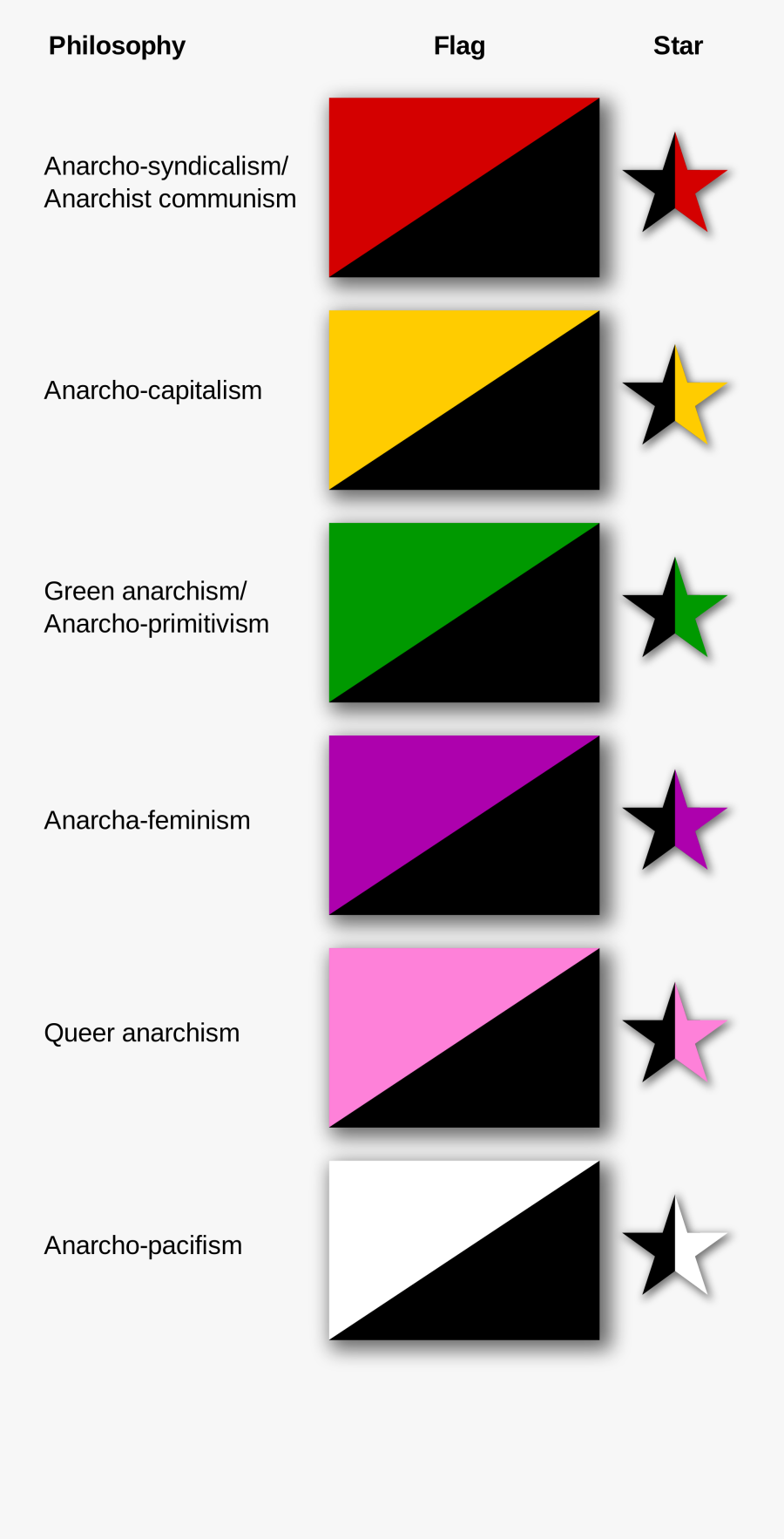 Http - //upload - Wikimedia - Org/wikipedia/c Rs - - Anarchist Flags, Transparent Clipart