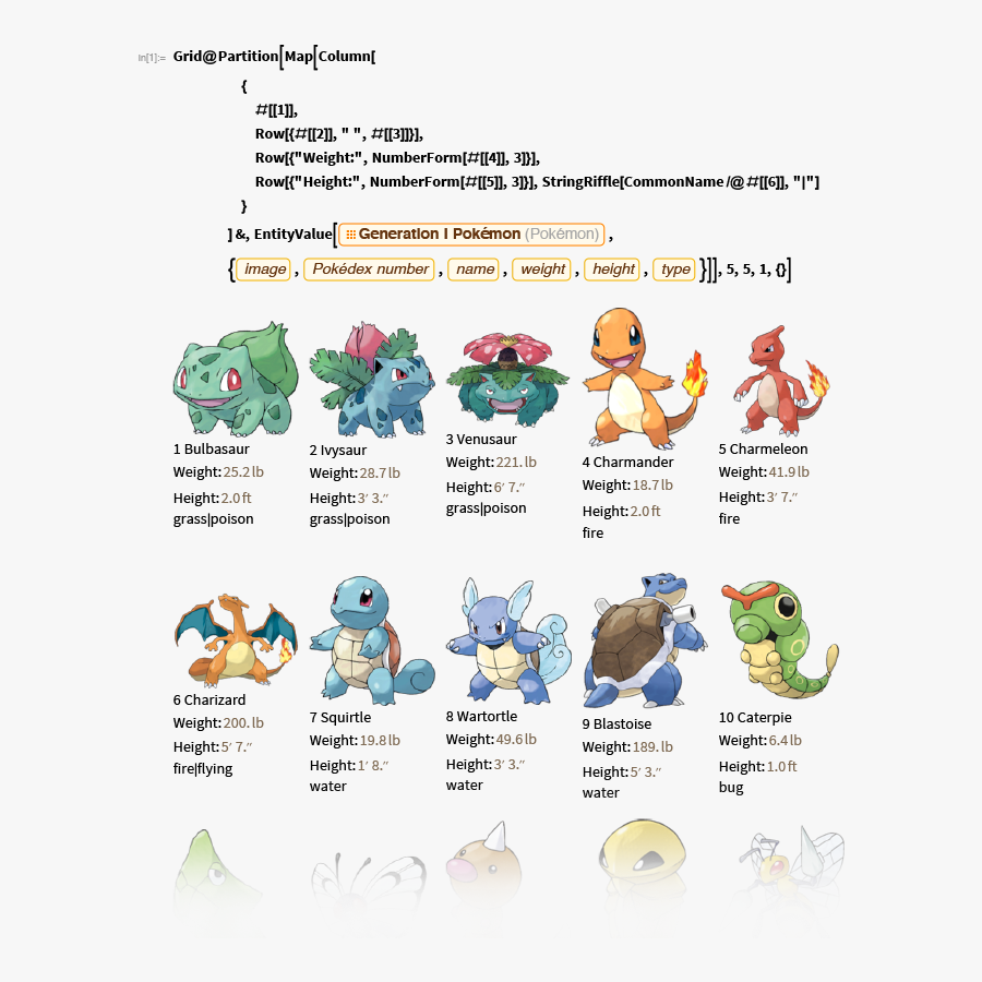 Finding Pok Mon - Pokemon Go Pokemon Coordinates, Transparent Clipart