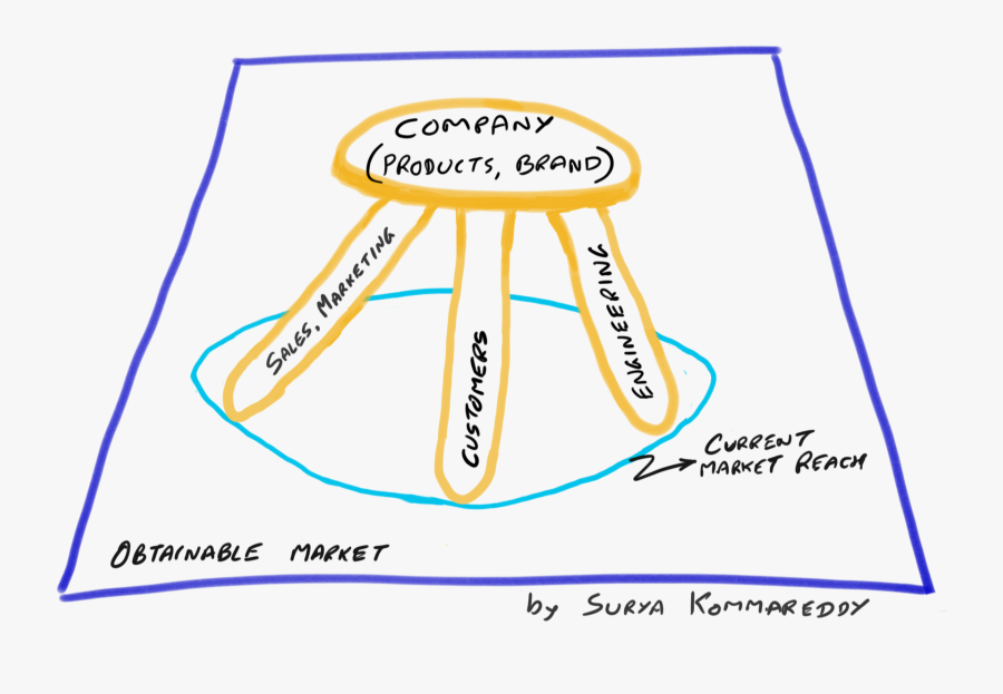 Diagram, Transparent Clipart