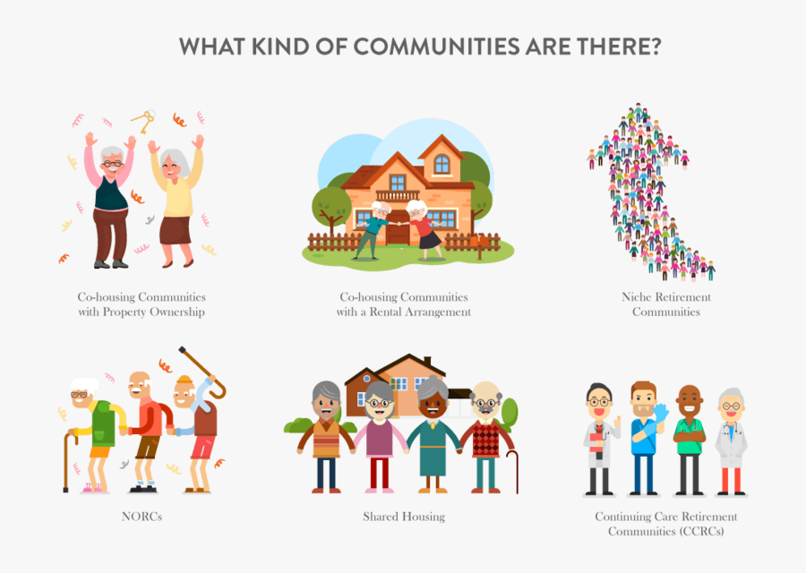 What Kind Of Communities Are There - Continuing Care Retirement Communities Infra, Transparent Clipart