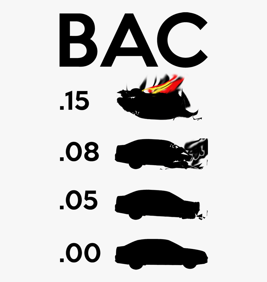 Is Canada"s Bac Limit Too Low - Blood Alcohol Level Clipart, Transparent Clipart