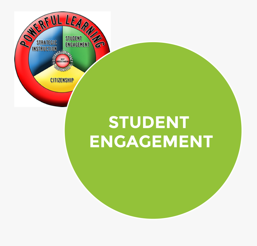 Student Engagement, Transparent Clipart