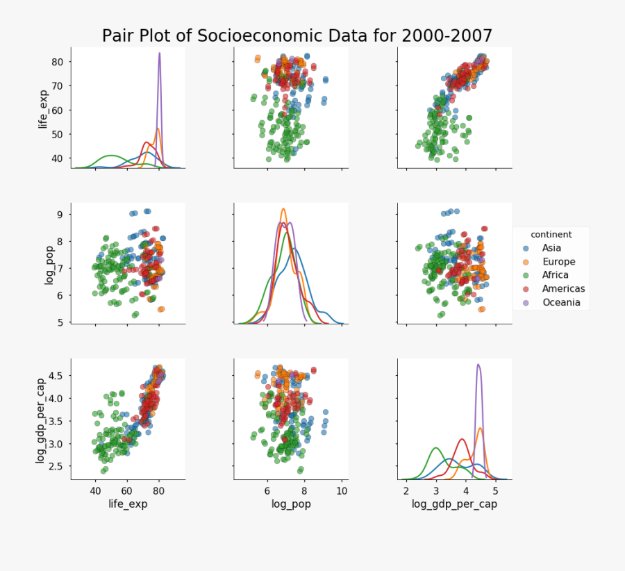 Visualizing With Pairs Plots - Data Visualisering Python, Transparent Clipart