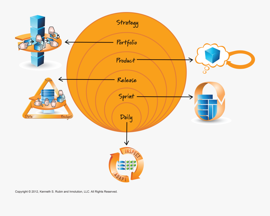 Plan Clipart Product Planning - Different Levels Of Planning, Transparent Clipart