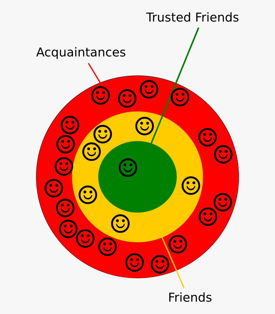 Intelligent Organisations Circles Of - Circle, Transparent Clipart