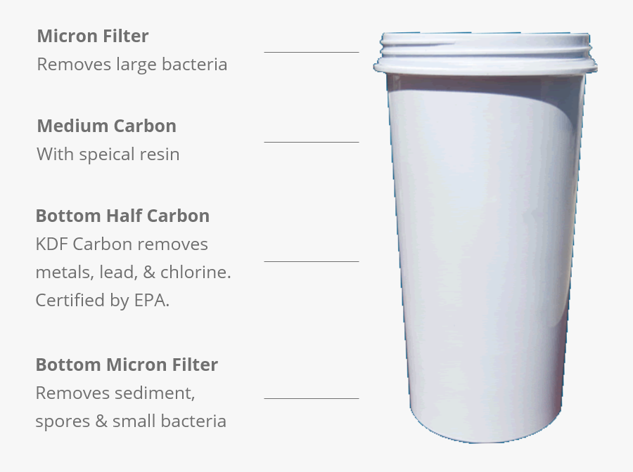 Have More Questions About Drinking Water Filters - Plastic, Transparent Clipart