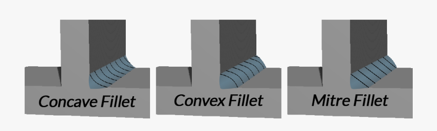 Fillet Shapes - Mig Welding Defects Porosity Weld, Transparent Clipart