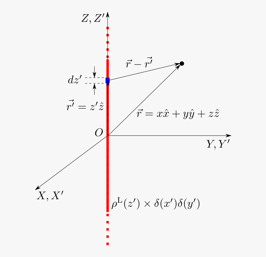 Infinite Line Charge - Gauss Law For Infinite Line Charge, Transparent Clipart
