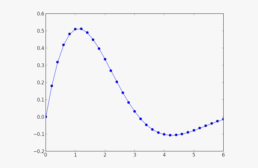 Transparent Line Graph Clipart - Plot, Transparent Clipart