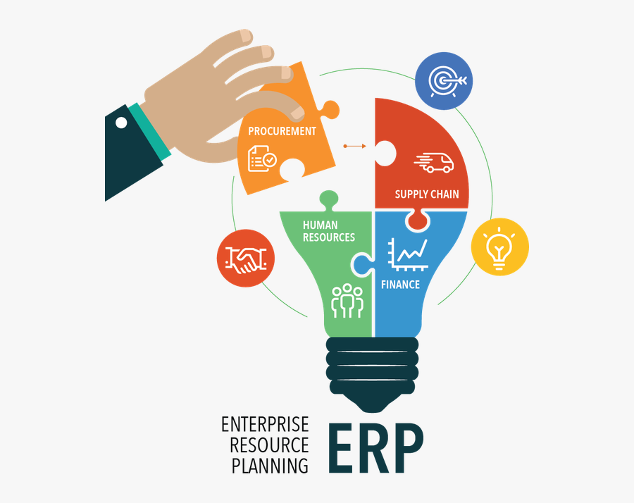 Clip Art Erp Acronym - Enterprise Resource Planning Erp, Transparent Clipart