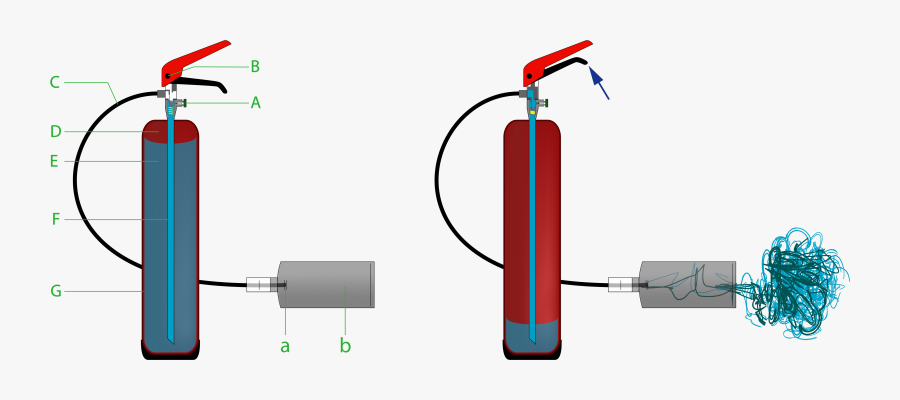 Co2 Fire Extinguisher Cross Section, Transparent Clipart