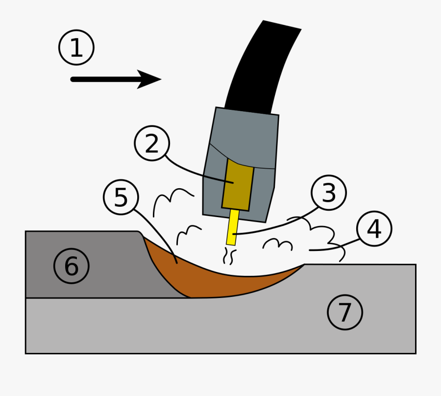 Image Royalty Free Library Welding Arc Clipart - Svařování Mag, Transparent Clipart