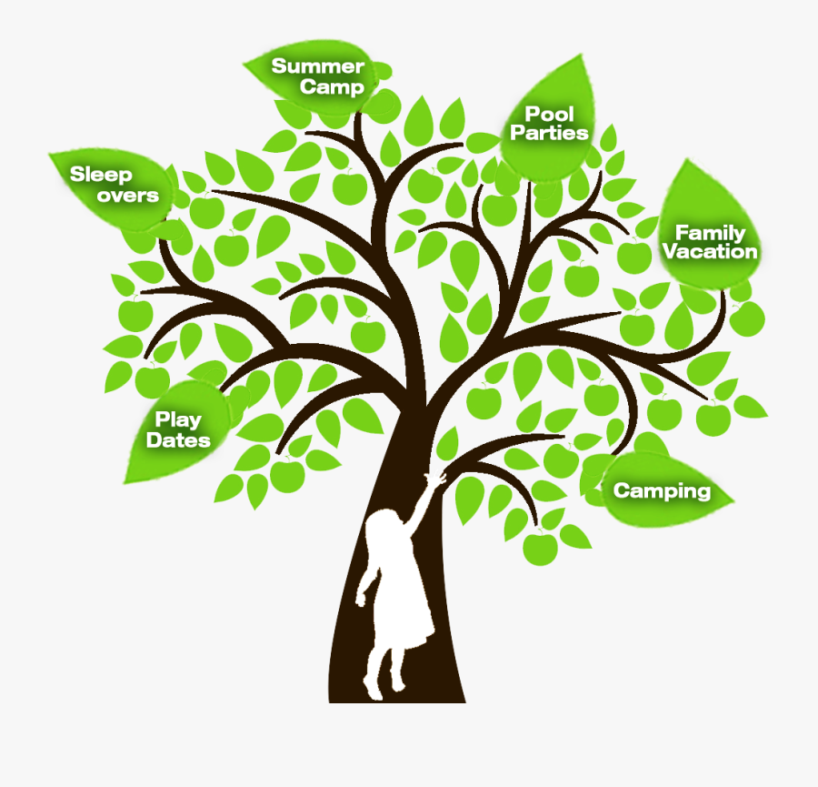 Family Tree With People Clipart , Png Download - Clipart Tree Transparent Background, Transparent Clipart