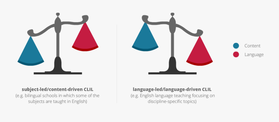 Clil - Scales Of Justice, Transparent Clipart