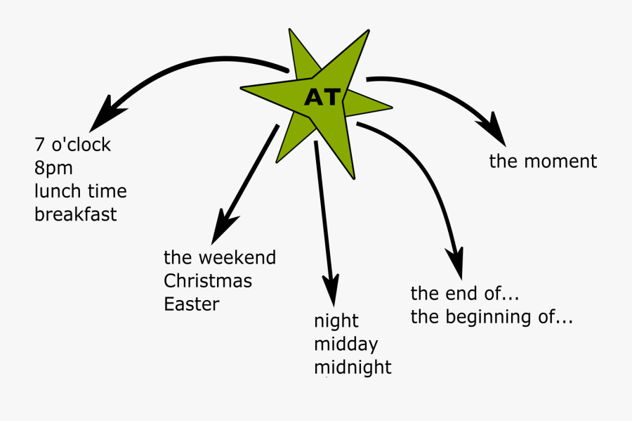 Diagram, Transparent Clipart