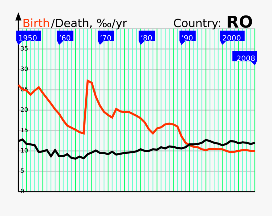 Clip Art Decree Wikipedia - Romania Birth And Death Rate, Transparent Clipart
