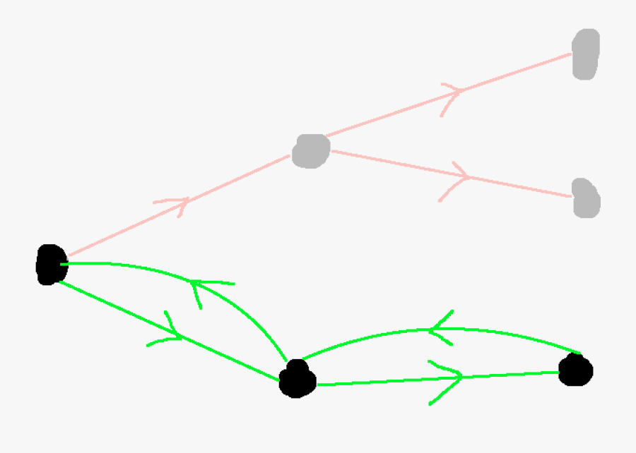 Walk Visualization Of Cyclical Directed Graph - Plot, Transparent Clipart