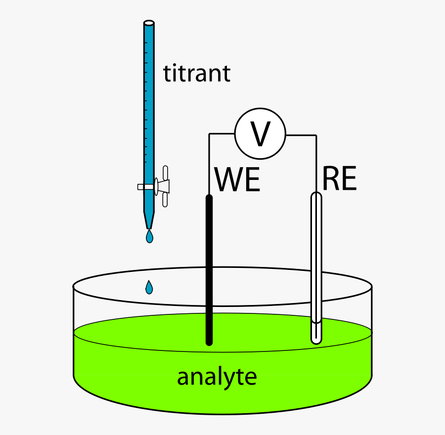 potentiometric-titration-apparatus-apparatus-diagram-of