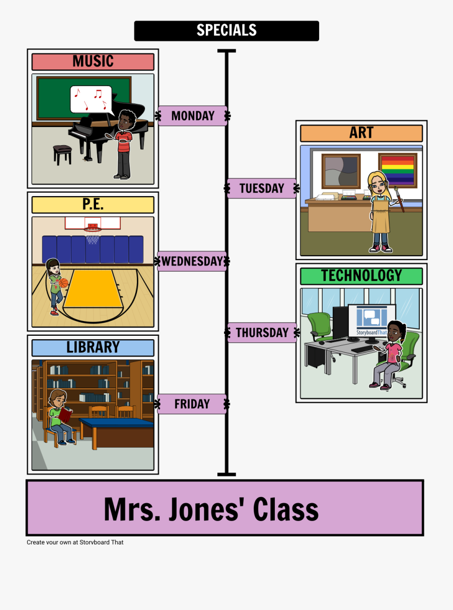 Transparent Storyboard Clipart - Make A Timeline Graphic Organizer, Transparent Clipart