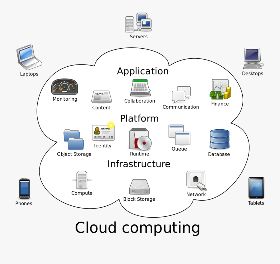 What Does Png Mean In Computer Terms - Does Cloud Computing Works