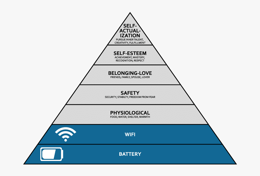 The Behavioral Impact Of Low Battery - Maslow Pyramid Wifi Battery ...