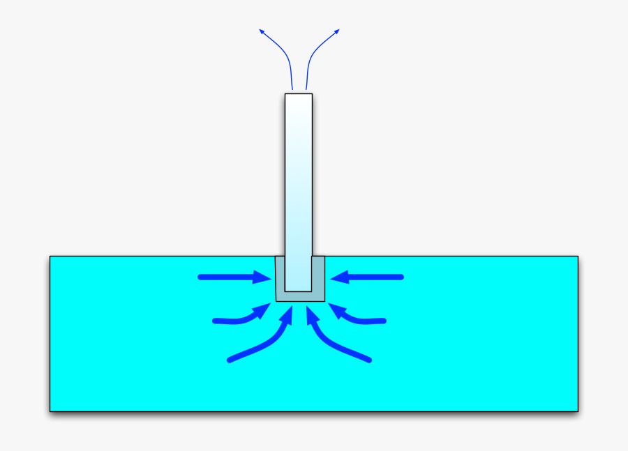 Now Suppose That You Could Surround The Base Of The - Principio De Arquimedes En Una Esfera, Transparent Clipart