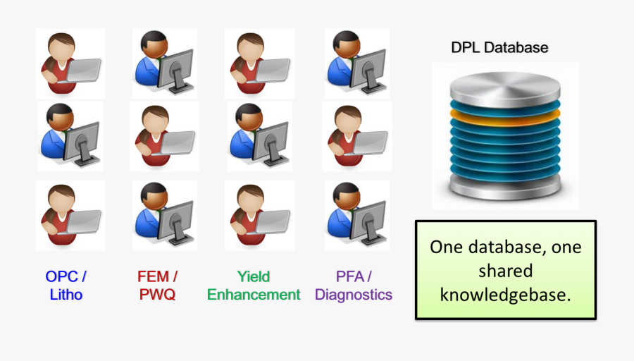 Computers Database Clipart Png, Transparent Clipart