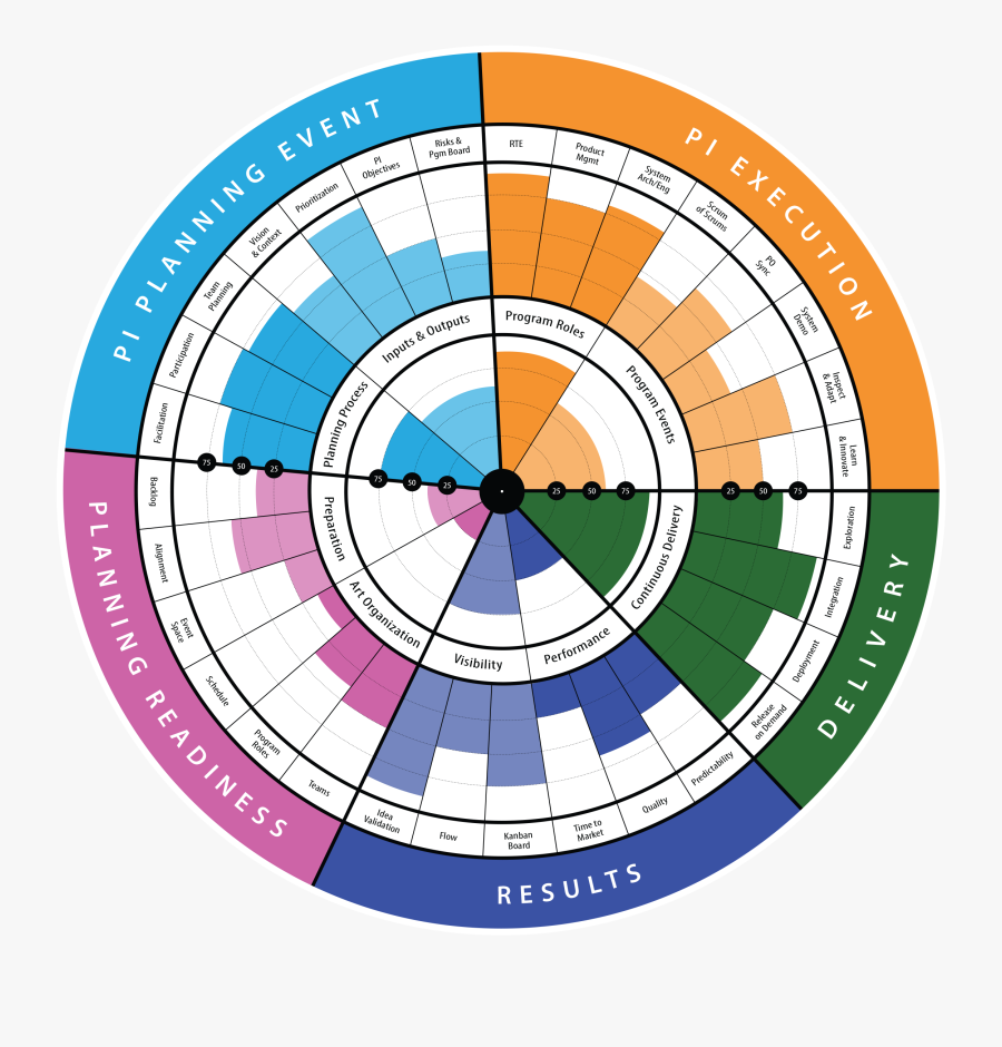 Safe Release Radar Web - Devop Radar Safe , Free Transparent Clipart ...