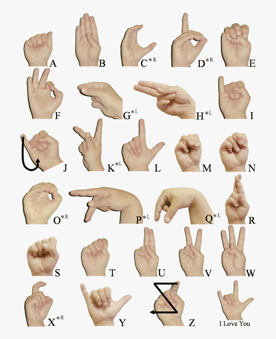 Sign Language And Static Gesture Recognition Using - Logan In Sign Language, Transparent Clipart