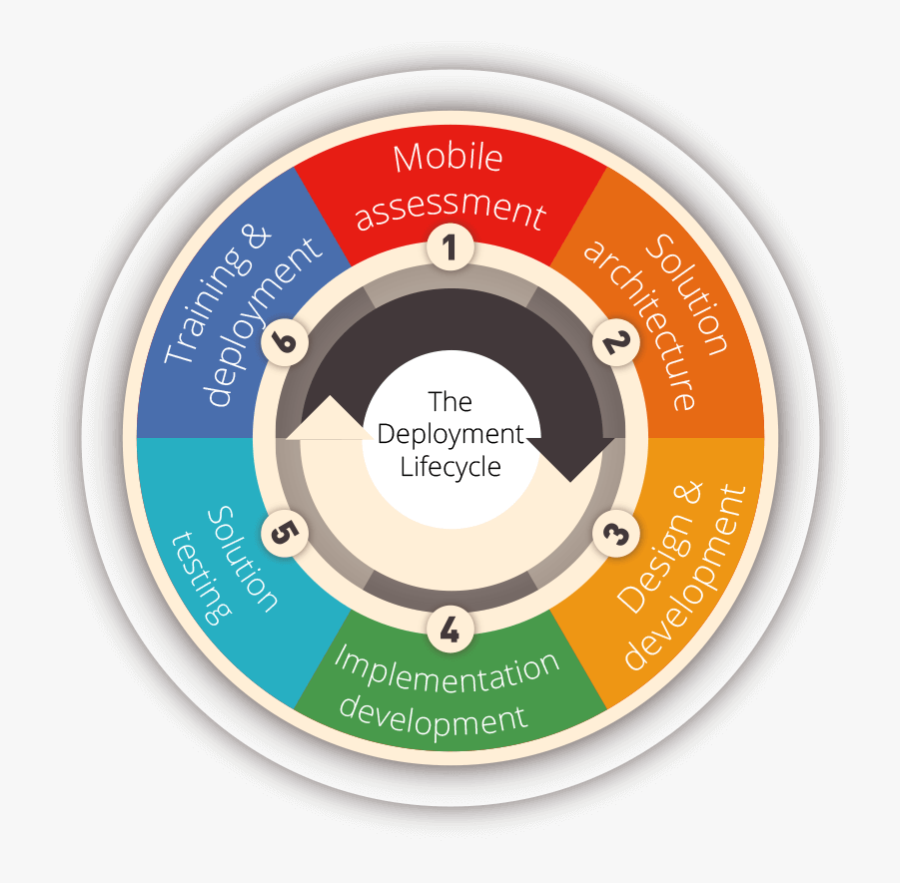Enterprise Mobility Consulting - Circle, Transparent Clipart