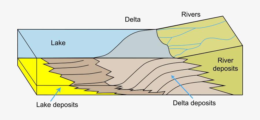 Delta Formed By River, Transparent Clipart