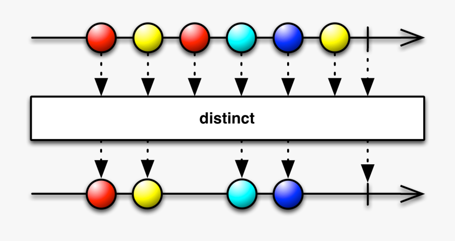 Marbles Clipart Ten - Rxjava2 Map Vs Flatmap, Transparent Clipart